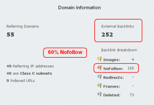 60% of current links are nofollow