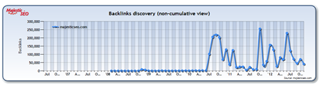 Backlink History Graph