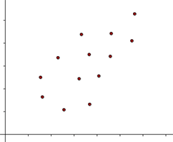 Plot illustrating weak positive correlation