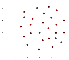 Plot illustrating zero correlation