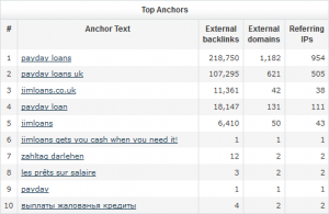 jimloans.co.uk Majestic SEO Top Anchor Text report