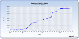 TrackingReportGraph
